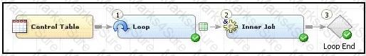 A00-260 Question 14